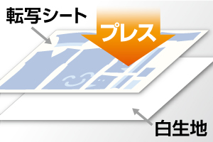 生地へ昇華
