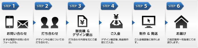 トーナメント＆チームウェアのご注文・制作の流れ